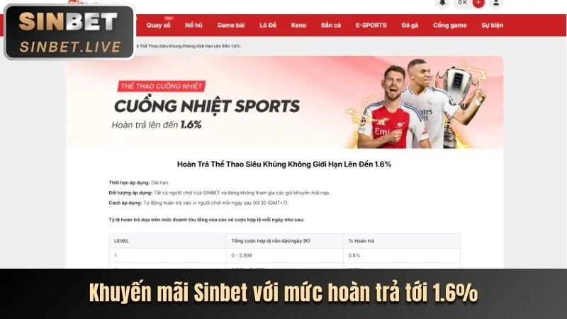 Minh họa các bước nạp tiền và đặt cược thể thao trên ứng dụng 32bet